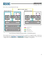 Preview for 43 page of Rane MONGOOSE Design Manual