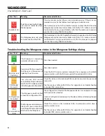 Предварительный просмотр 46 страницы Rane MONGOOSE Installation Manual