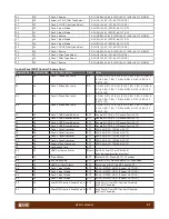 Preview for 21 page of Rane MP2015 Instruction Manual