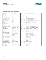 Предварительный просмотр 2 страницы Rane MS1B Datasheet