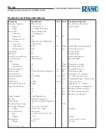 Preview for 2 page of Rane PI 14 Datasheet