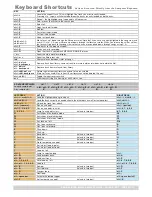 Preview for 4 page of Rane SL 4 Quick Start Manual