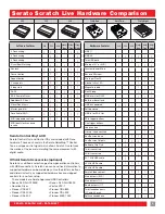 Preview for 16 page of Rane TTM 56S Manual