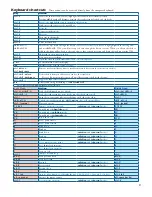 Preview for 33 page of Rane TTM 57SL Operator'S Manual