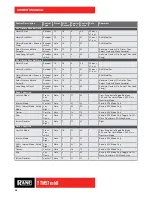 Preview for 25 page of Rane TTM57mkII Owner'S Manual