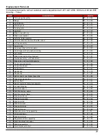 Предварительный просмотр 29 страницы Range Master 70-10-588 User Manual