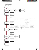 Preview for 18 page of Range Senator RFB006 6kW Installation And User Instructions Manual