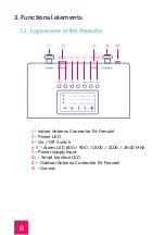 Preview for 6 page of RANGEFUL Spear 300 PRO Installation Manual