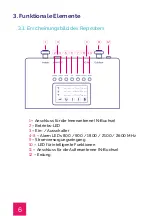 Preview for 31 page of RANGEFUL Spear 300 PRO Installation Manual