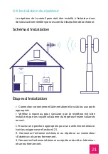 Preview for 97 page of RANGEFUL Spear 300 PRO Installation Manual