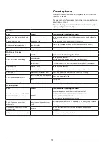 Preview for 24 page of Rangemaster CLA100DFFBL/C User'S Manual & Installation Instructions