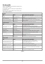 Preview for 31 page of Rangemaster Classic 100 Induction User'S Manual & Installation Instructions