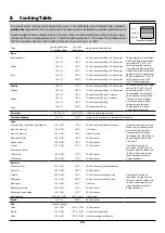 Предварительный просмотр 30 страницы Rangemaster Classic Deluxe 110 Dual Fuel User'S Manual & Installation Instructions