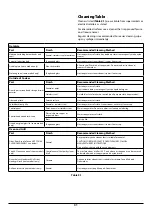 Preview for 35 page of Rangemaster Classic Deluxe 110 Dual Fuel User'S Manual & Installation Instructions