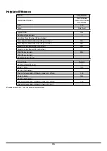 Preview for 50 page of Rangemaster Classic Deluxe 110 Dual Fuel User'S Manual & Installation Instructions