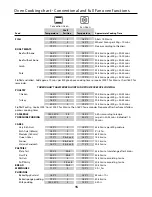 Preview for 15 page of Rangemaster Classic Deluxe 90 Induction User Manual & Installation & Service Instructions