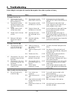 Preview for 18 page of Rangemaster DxD 910 User Manual