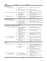 Preview for 20 page of Rangemaster DxD 910 User Manual