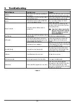 Preview for 33 page of Rangemaster ECL45CFBL/BL User Manual & Installation & Service Instructions