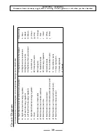 Preview for 39 page of Rangemaster Elan 90 CERAMIC User Manual