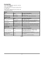 Preview for 21 page of Rangemaster Elise 100 Induction User'S Manual & Installation Instructions