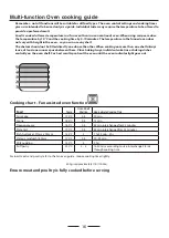 Preview for 16 page of Rangemaster Elite 110 Dual Fuel User Manual