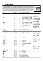 Preview for 22 page of Rangemaster ELS110DFF User'S Manual & Installation Instructions