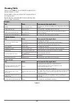 Preview for 24 page of Rangemaster Falcon Deluxe 1092 Dual Fuel User'S Manual & Installation Instructions