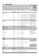 Предварительный просмотр 20 страницы Rangemaster INC90DFFBL User'S Manual & Installation Instructions