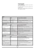 Preview for 27 page of Rangemaster Infusion 110 Induction User'S Manual & Installation Instructions