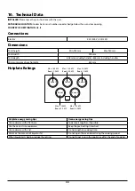 Preview for 37 page of Rangemaster Infusion 90 Induction User'S Manual & Installation Instructions