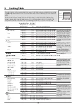 Preview for 23 page of Rangemaster Leckford 90 Induction User Manual