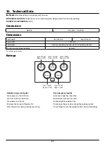 Preview for 38 page of Rangemaster Longstock 110 Induction User Manual