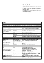 Preview for 25 page of Rangemaster MASTERCHEF XL 110 Dual Fuel User'S Manual & Installation Instructions