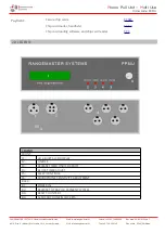 Preview for 4 page of Rangemaster PPMU User Manual