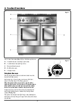 Preview for 11 page of Rangemaster Professional+ 100 FX User'S Manual & Installation Instructions