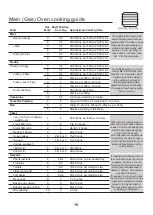 Preview for 15 page of Rangemaster Professional 90 Gas FSD User Manual