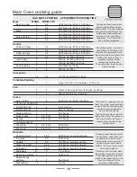 Preview for 10 page of Rangemaster Professional 90 Gas Installation & User Manual