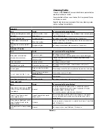 Preview for 20 page of Rangemaster Professional+ FX 90 Dual Fuel User'S Manual & Installation Instructions