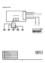 Preview for 36 page of Rangemaster professional+ fx 90 User'S Manual & Installation Instructions