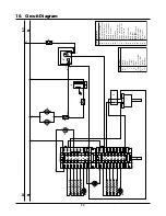 Предварительный просмотр 34 страницы Rangemaster Professional + FX Dual Fuel User Manual & Installation & Service Instructions