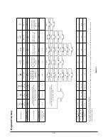 Preview for 13 page of Rangemaster RDW1045FI User Manual & Installation & Service Instructions