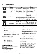 Preview for 26 page of Rangemaster RDXD21 User Manual & Installation & Service Instructions