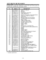 Preview for 28 page of Rangemaster RMP1 series Instructions Manual