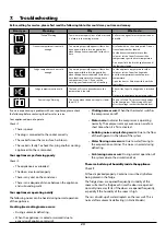 Preview for 26 page of Rangemaster RSXS18IV/C User Manual & Installation & Service Instructions