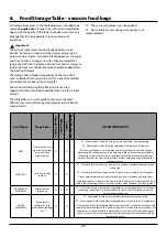 Preview for 30 page of Rangemaster RSXSDL21 Deluxe User Manual & Installation & Service Instructions