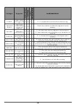 Preview for 31 page of Rangemaster RSXSDL21 Deluxe User Manual & Installation & Service Instructions