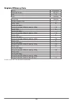 Preview for 42 page of Rangemaster SE 110 Induction User'S Manual & Installation Instructions