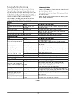 Preview for 22 page of Rangemaster Toledo 110 Dual Fuel User'S Manual & Installation Instructions