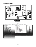 Предварительный просмотр 34 страницы Rangemaster Toledo 110 Dual Fuel User'S Manual & Installation Instructions